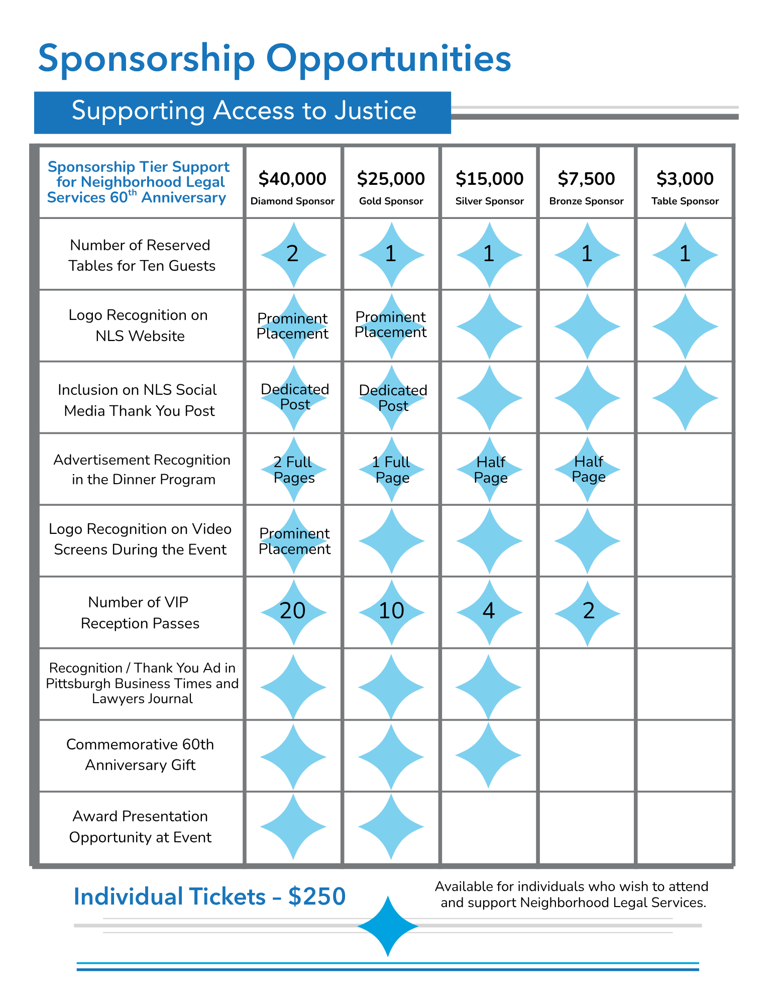 Sponsorship Matrix 5.7.26